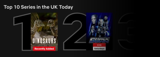 Netflix Top 10 TV Show Charts, 8th March 2026